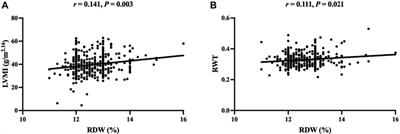 Association between red blood cell distribution width and left ventricular hypertrophy in pediatric essential hypertension